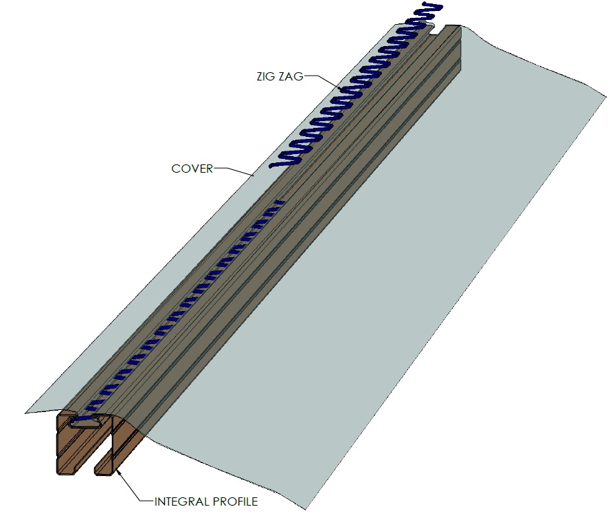 intergral profile